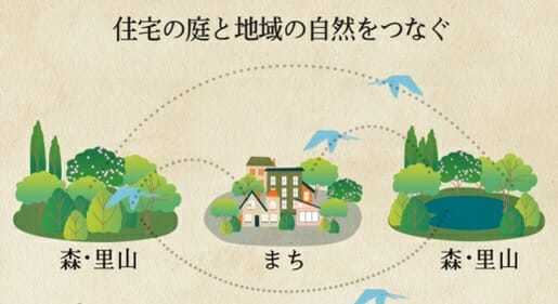積水ハウス「5本の樹」計画の驚異的成果…植栽1810万本、鳥や蝶が飛躍的に増加