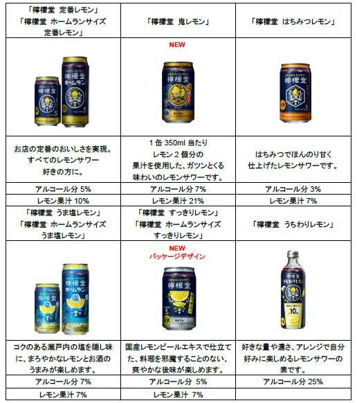 レモンまるごと2個分の果汁を使用！21％の溢れる果汁感とお酒の飲みごたえが楽しめる「檸檬堂 鬼レモン」 がリニューアルして10月23日（月）より発売