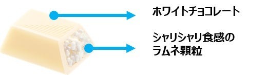 ダースから「粒LABO」シリーズが始動。「第一弾」はダース史上“初”の「ラムネ顆粒」入り「粒LABOダース＜シャリシャリラムネ＞」9月4日（火）より新発売