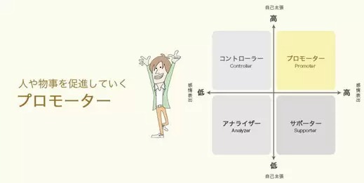 「タイプ分け」でコミュニケーションタイプを知る（後編）、関わるときのヒントとは？