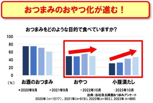 なとり×カルビーのコラボフレーバーが新登場！「 チータラⓇ サッポロポテト バーべQあじ風味」 、「なめらか チータラⓇ サッポロポテト バーべQあじ風味」 【要冷蔵】