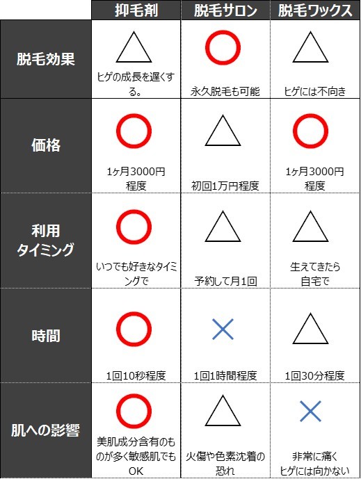 【髭脱毛】効果が出るのは何回目？気になる回数と効率よく終わらせる方法