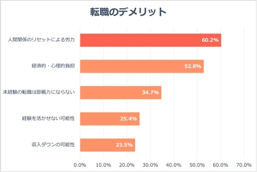 転職のメリット、「収入アップ」に次いで「可能性を広げられる」がランクイン｜Job総研調べ