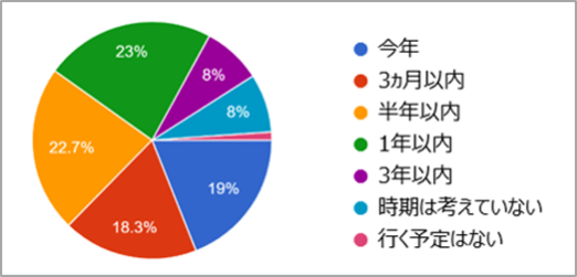 地球の歩き方 訪日外国人向け旅行情報サイト「GOOD LUCK TRIP(好運日本行)」、2022台北国際旅行博(ITF2022)に出展