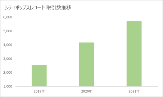 あなたも買っているかも！自分の仕事に活かしたい、オークファンによる「2021年売れたもの5選」が発表