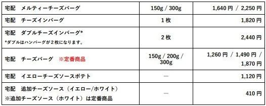 あなたのLOVEなチーズを見つけてみませんか?この時期だけのチーズバーグが期間限定登場 毎年大好評の「We Love Cheeeese!」フェアが4/12(水)より開催