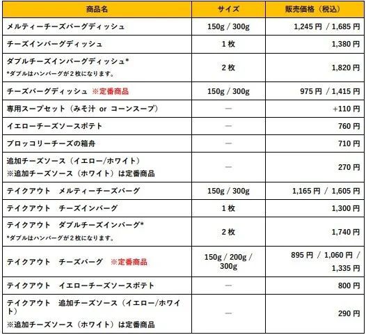 あなたのLOVEなチーズを見つけてみませんか?この時期だけのチーズバーグが期間限定登場 毎年大好評の「We Love Cheeeese!」フェアが4/12(水)より開催