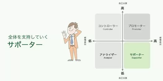 「タイプ分け」でコミュニケーションタイプを知る（後編）、関わるときのヒントとは？