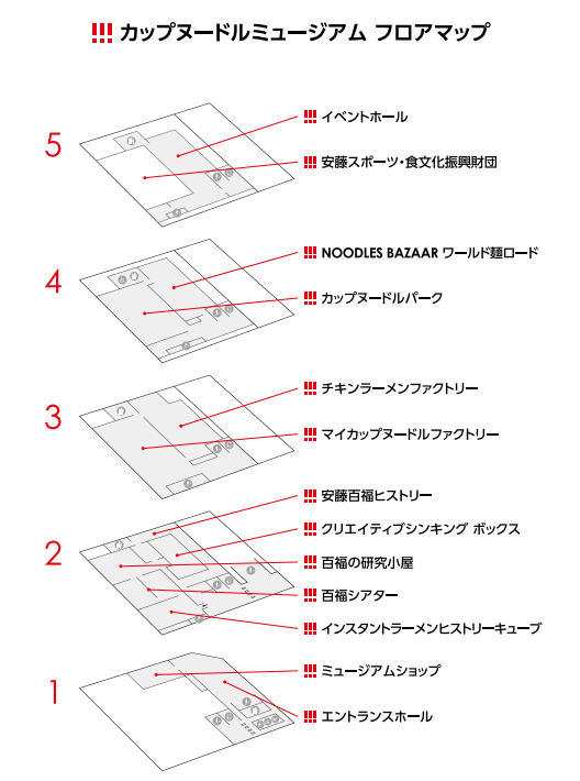 カップヌードルミュージアム 横浜で創造的思考を学ぶ！ 館内完全ガイド（トリビア付き）