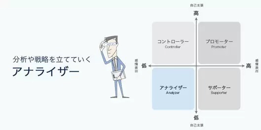 「タイプ分け」でコミュニケーションタイプを知る（後編）、関わるときのヒントとは？