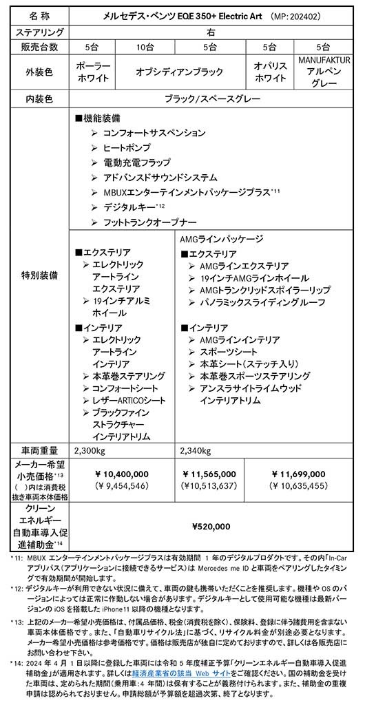 導入補助金52万円が適用可能！メルセデス、EQE350＋の特別仕様車「エレクトリックアート」を30台限定で発売！