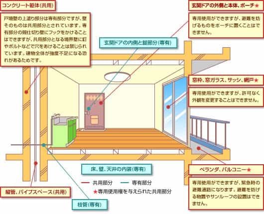 マンションをリフォームする際に気をつける点は？費用相場やお得な制度も紹介