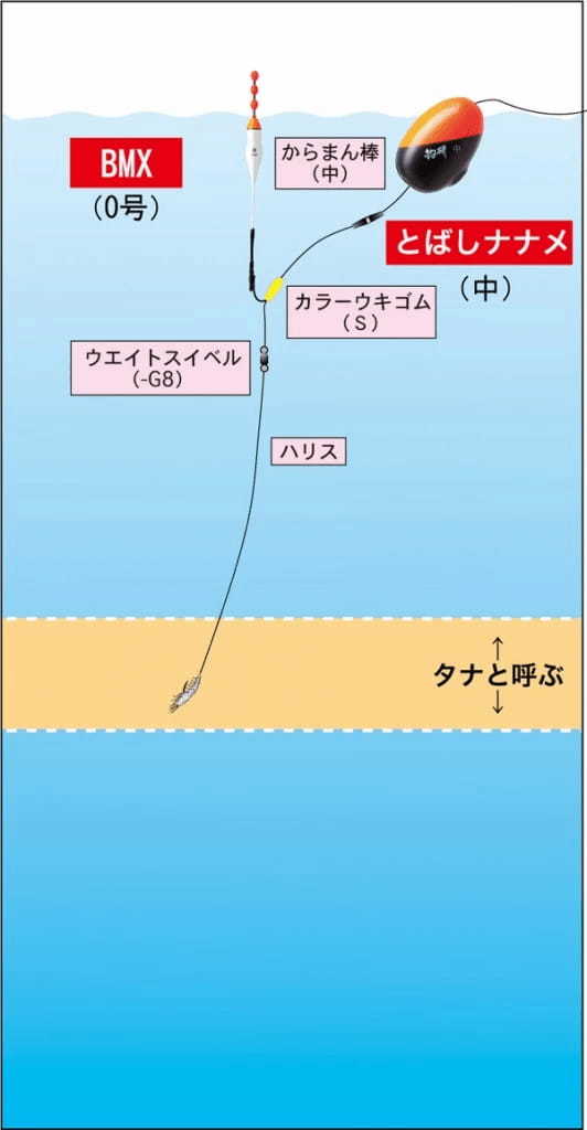 ウキ釣りの仕掛けガイド！初心者におすすめしたい作り方とは？