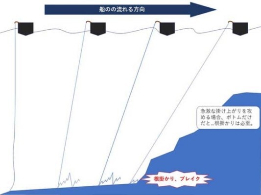 明石海峡で青物ジギング秋シーズン開幕　肝となるタチウオパターンとは？