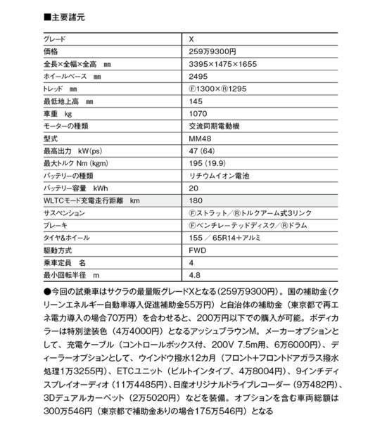 竹岡圭 K&コンパクトカー【ヒットの真相】日産サクラ「軽自動車の枠を超えた質感の高いインテリア」（2024年12月号）