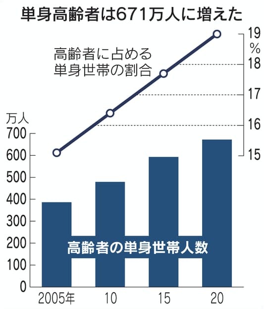 日本社会の急激な変化で益々大切になる「仲間」