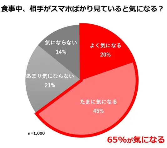 【公式が病気】ネオ焼肉ふたごが「スマホ断食サワー」発売　スマホをはさまないと自立しない狂気のグラスを使用