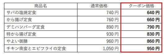 「やよい軒」公式アプリ限定 最強の“無限クーポン”『なんどもパス』が今年も登場！『から揚げ定食』を含む人気６定食が “なんども”100円引き！２月２日（木）10時～28日（火）