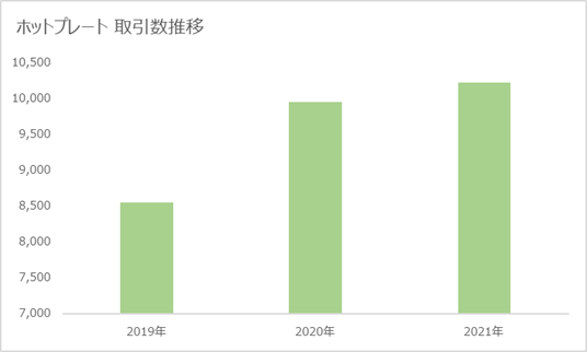 あなたも買っているかも！自分の仕事に活かしたい、オークファンによる「2021年売れたもの5選」が発表