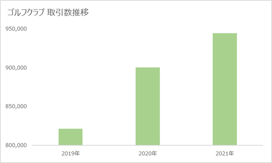 あなたも買っているかも！自分の仕事に活かしたい、オークファンによる「2021年売れたもの5選」が発表