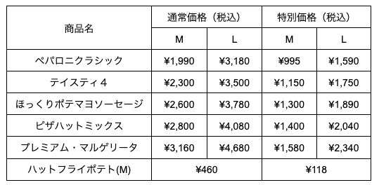 まさかの「ピザは粉もんじゃない」と思う人は、92.3%！ピザハットが関西地区で「粉もん」に関する大調査を実施！