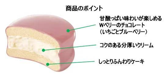 ベリーのショートケーキを贅沢まるかじり　シリーズからついに、かわいらしいピンク色の「生 チョコパイ」が登場!『生 チョコパイ＜Wベリーのショートケーキ＞』発売