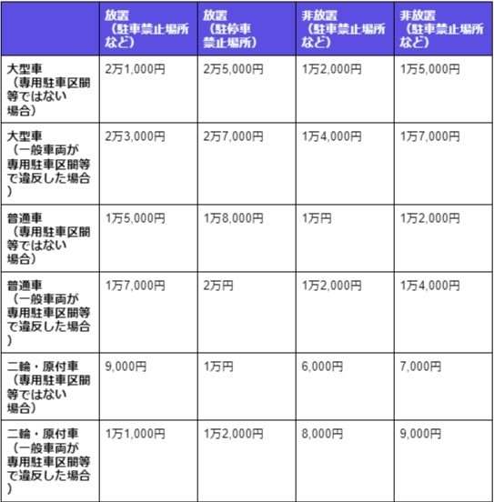 【駐車禁止標識（マーク）の意味】範囲・時間・罰金などを解説