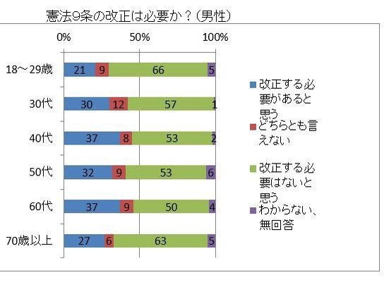 自民党はどうして憲法改正に執着し、野党は絶対に阻止すると延々と戦うのか