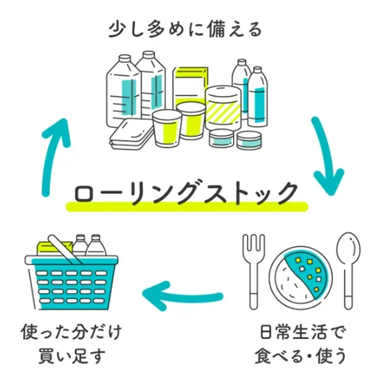 災害時の備えは大丈夫？保存食・飲料水の備えは整っていると自身がある人は・・1割未満！？【2024年アンケート調査】