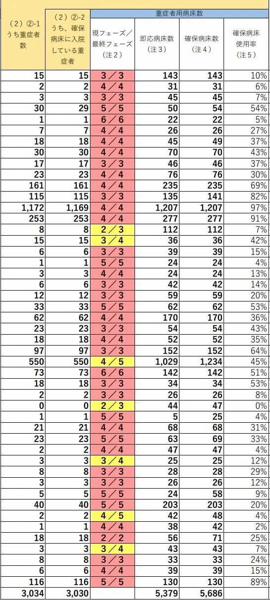 「新型コロナ重症患者の約7割が実は軽症・中等症だった」の衝撃