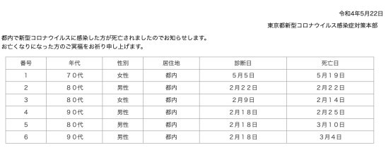 地方再生にはこの手しかない