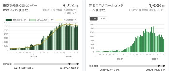 どうして感染対策と経済は両立しないのか：それで日本は完全に世界の負け組