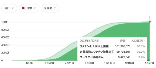 結局、日本のオミクロン騒動は単なる集団ヒステリー