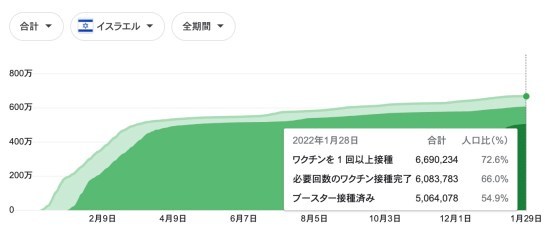 結局、日本のオミクロン騒動は単なる集団ヒステリー