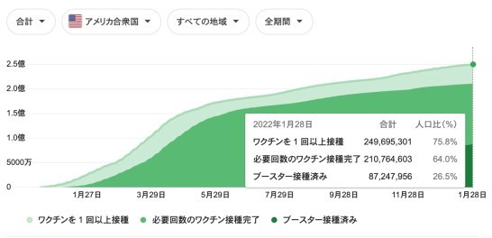 結局、日本のオミクロン騒動は単なる集団ヒステリー