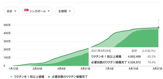 地べたに落ちた「専門家」の威厳と信用