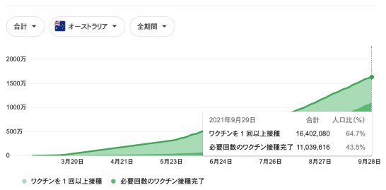 地べたに落ちた「専門家」の威厳と信用