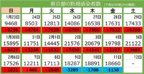 どうして感染対策と経済は両立しないのか：それで日本は完全に世界の負け組