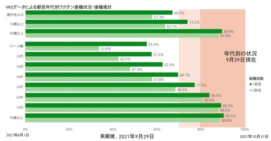 地べたに落ちた「専門家」の威厳と信用