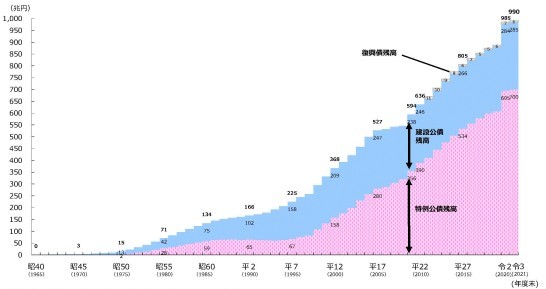 円安が進むと生活はどうなるの。他人事の人が多すぎですよ