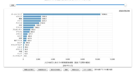 岸田内閣の支持率の高さは日本にとってトドメだった