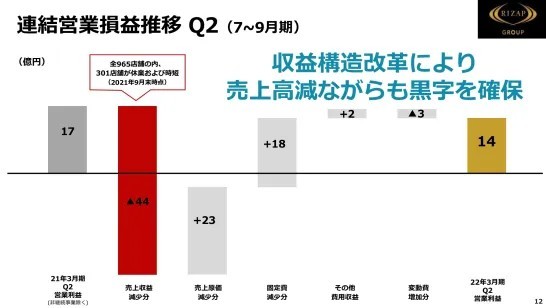 急速に収束している日本のスポーツマーケットでどこが伸びているか