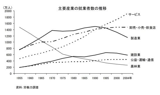 日本は今やアジアや欧米など世界各国に対して全部負け。このままでは国が滅ぶ。