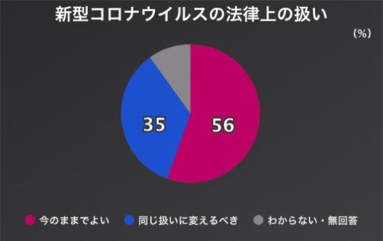 日本は高齢者独裁国