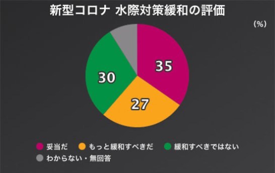 電力危険水域でも原発再稼働に反対しているのは誰か