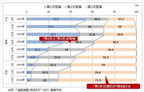 円安が進むと生活はどうなるの。他人事の人が多すぎですよ