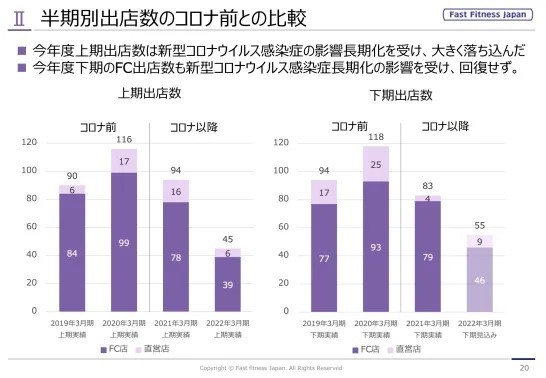 急速に収束している日本のスポーツマーケットでどこが伸びているか