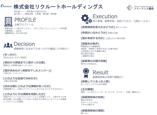 【2022年版】副業・複業採用を実施している会社21選