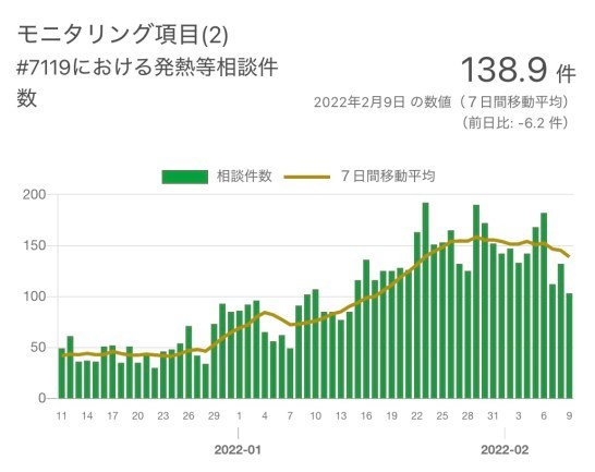 どうして感染対策と経済は両立しないのか：それで日本は完全に世界の負け組