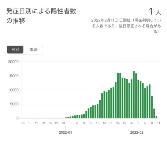 どうして感染対策と経済は両立しないのか：それで日本は完全に世界の負け組